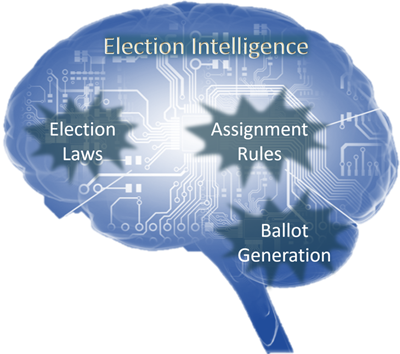 Election Software Intelligence